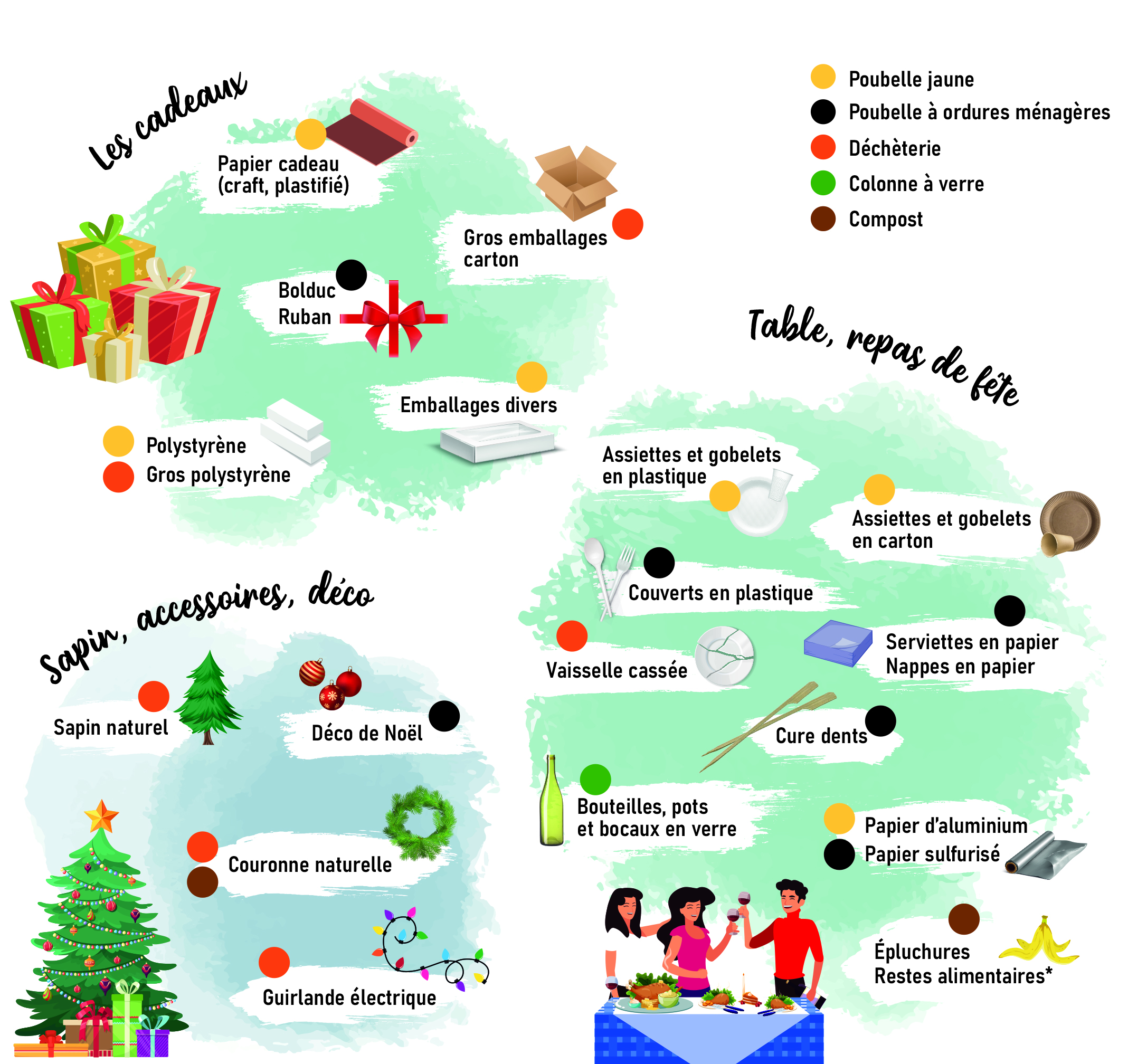 infographie triez après les fêtes